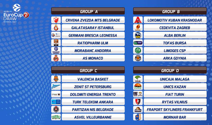 Auxilium Torino, novità e vecchie conoscenze nel girone D della 7Days EuroCup 2018/19