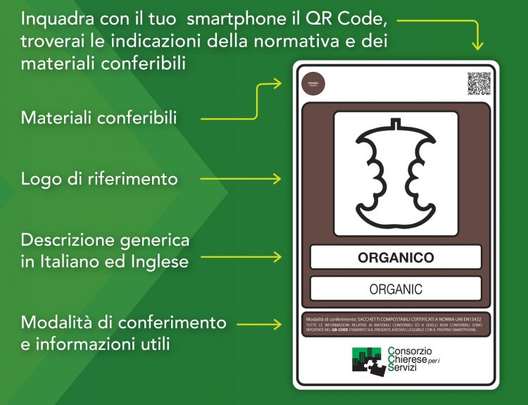 RIFIUTI – Il Consorzio Chierese adotta i nuovi pannelli informativi sui contenitori