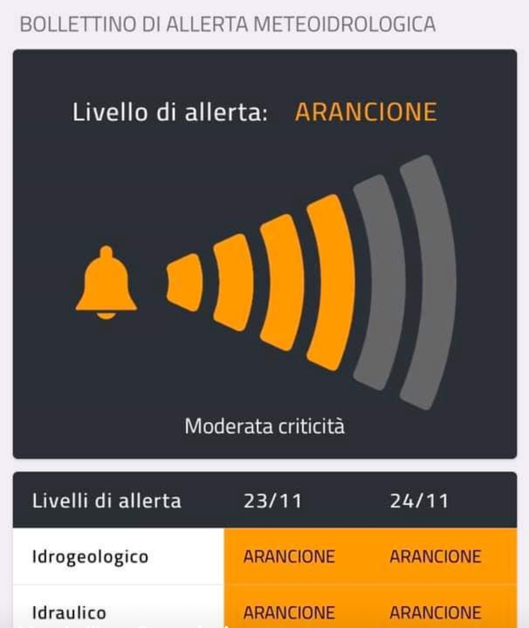 Continua a piovere: allerta arancione anche a Carmagnola