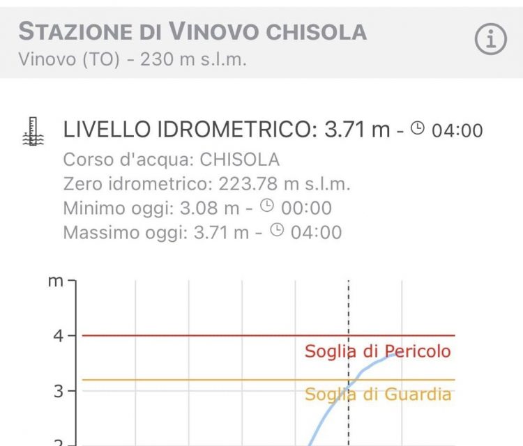 MALTEMPO – Chisola supera il livello di guardia, ma la pioggia ha smesso di cadere