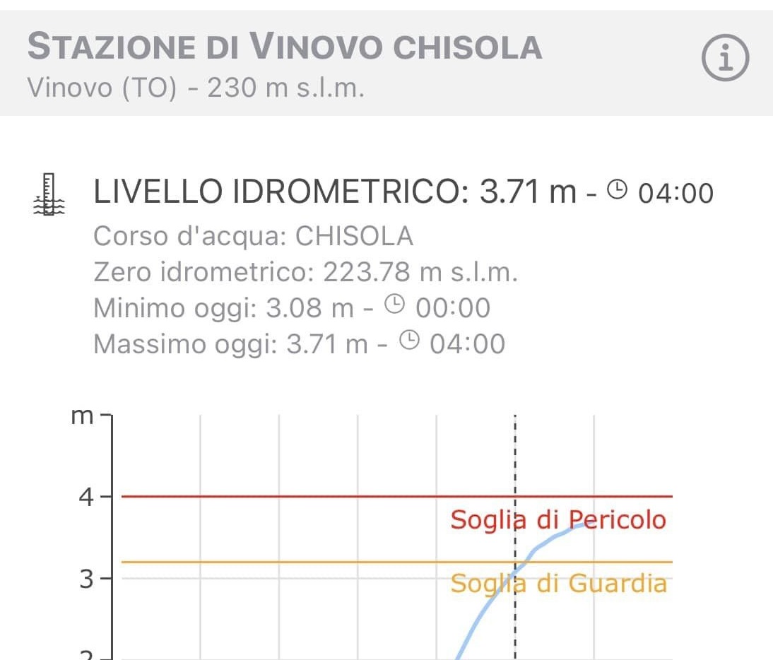 MALTEMPO – Chisola supera il livello di guardia, ma la pioggia ha smesso di cadere