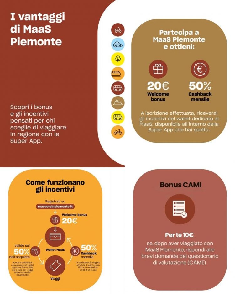 TRASPORTI – Con Maas Piemonte un nuovo modo di viaggiare