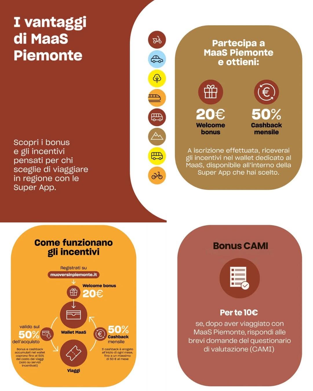 TRASPORTI – Con Maas Piemonte un nuovo modo di viaggiare